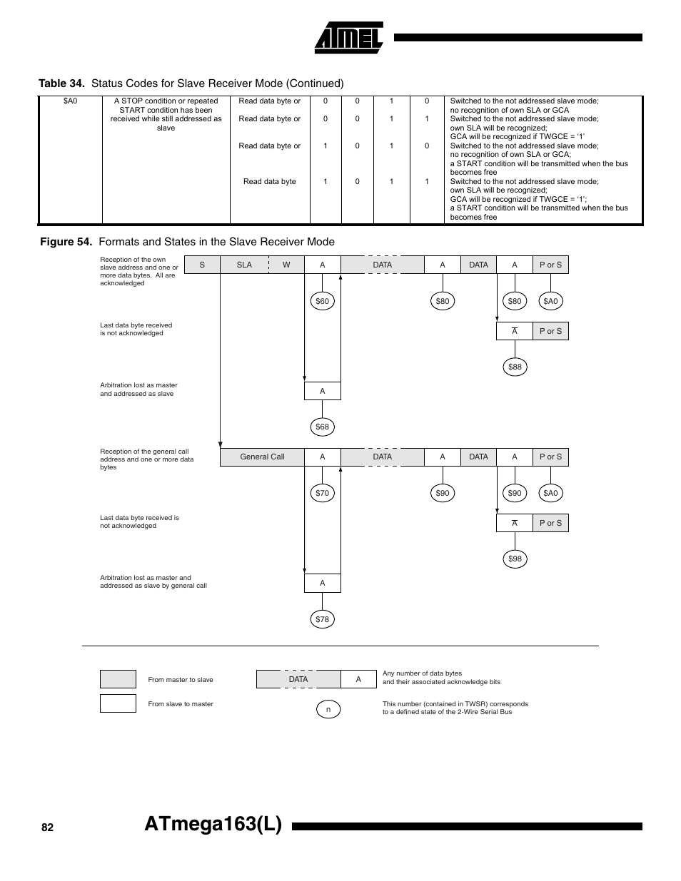 Figure 54, Atmega163(l) | Rainbow Electronics ATmega163L User Manual | Page 82 / 156