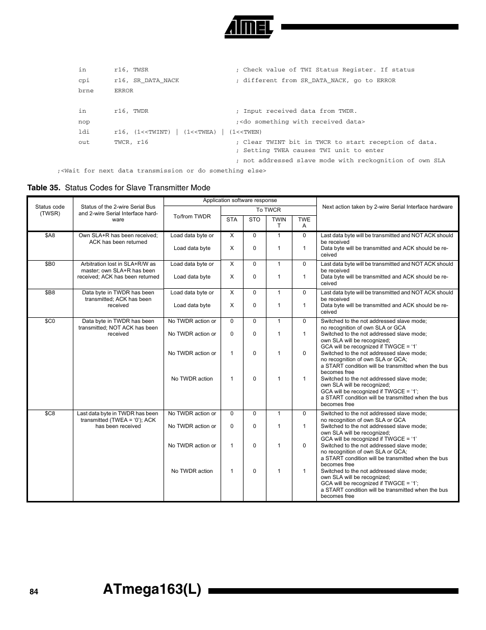 Atmega163(l), Table 35. status codes for slave transmitter mode | Rainbow Electronics ATmega163L User Manual | Page 84 / 156