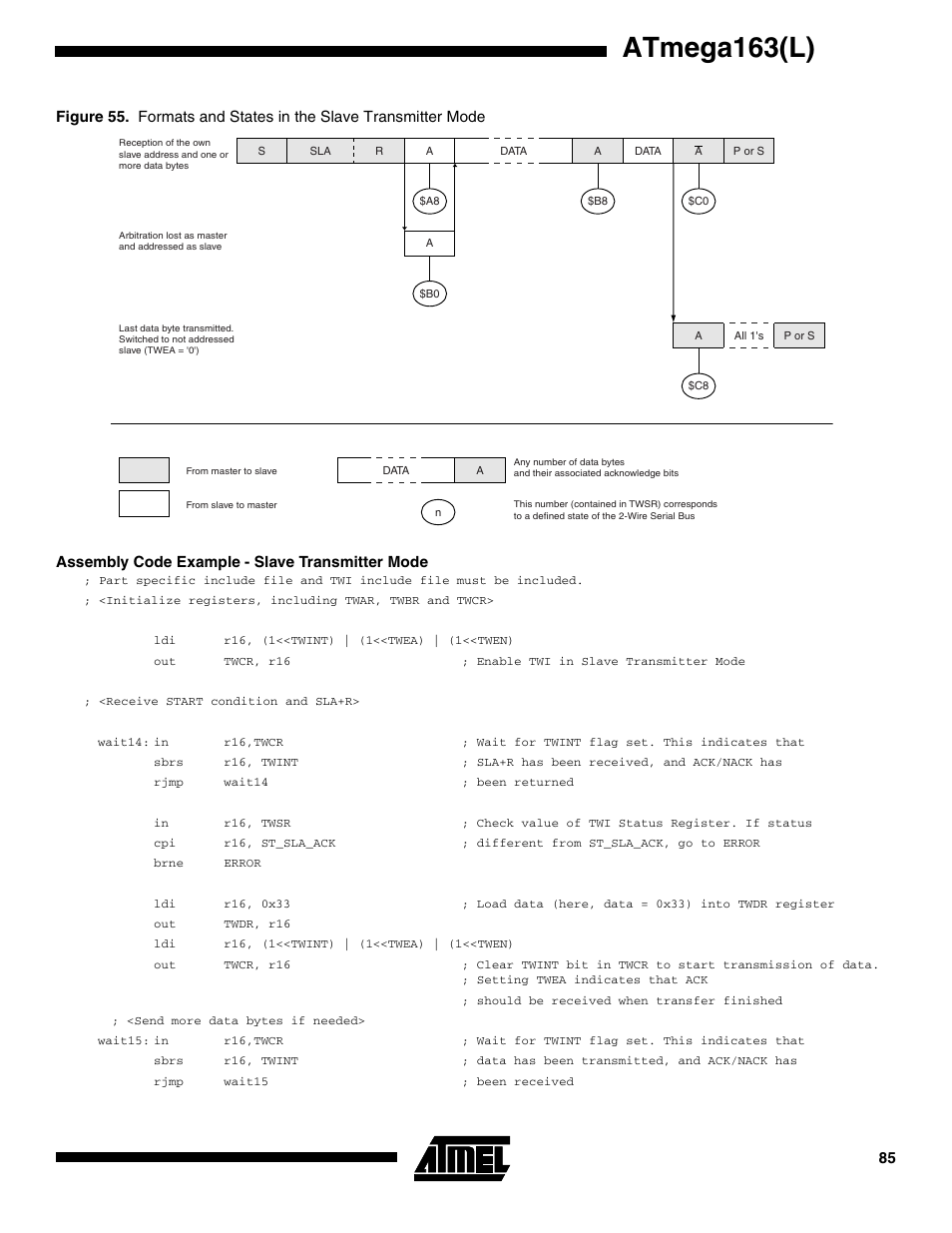 Assembly code example - slave transmitter mode, Figure 55, Atmega163(l) | Rainbow Electronics ATmega163L User Manual | Page 85 / 156
