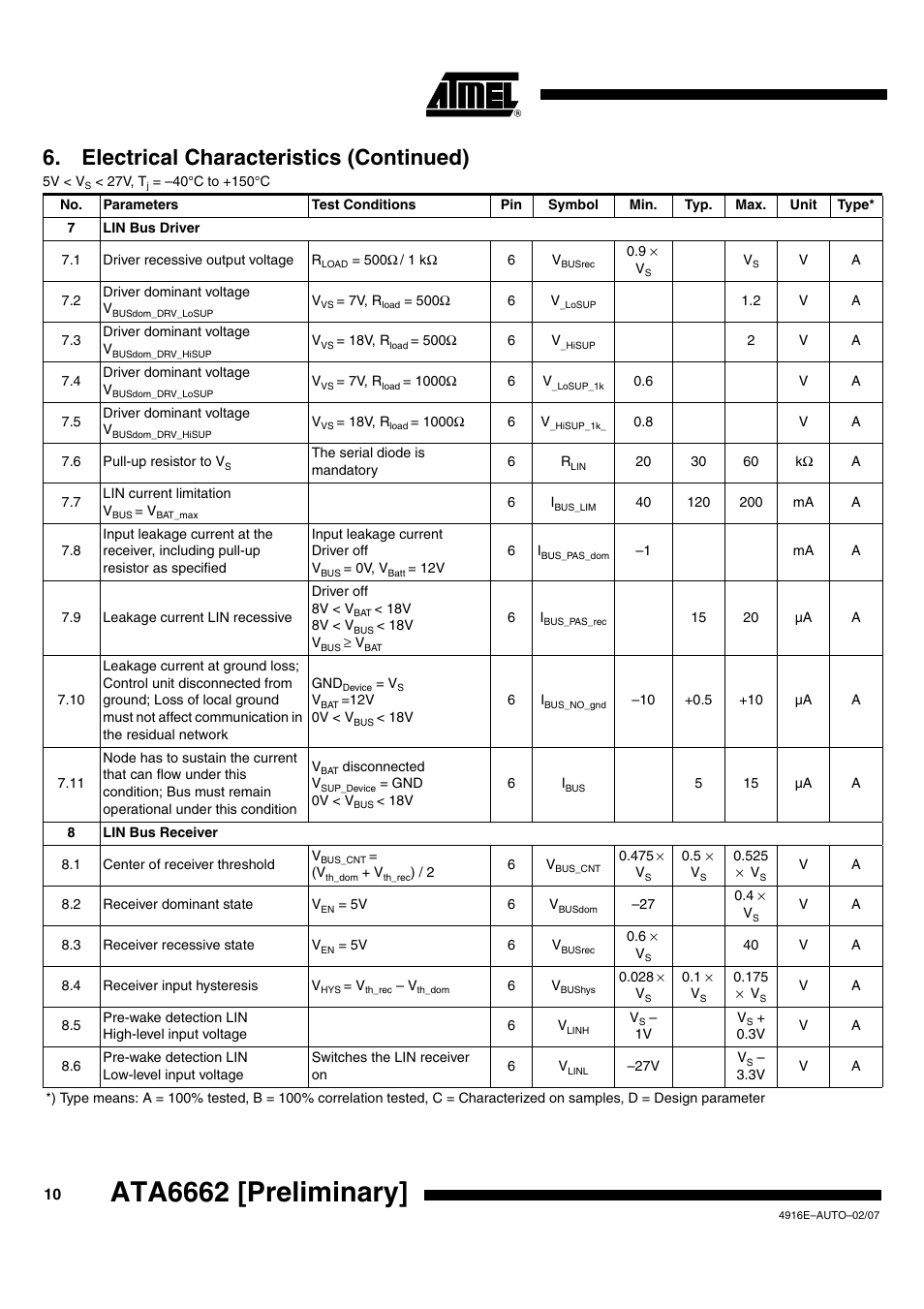 Ata6662 [preliminary, Electrical characteristics (continued) | Rainbow Electronics ATA6662 User Manual | Page 10 / 16