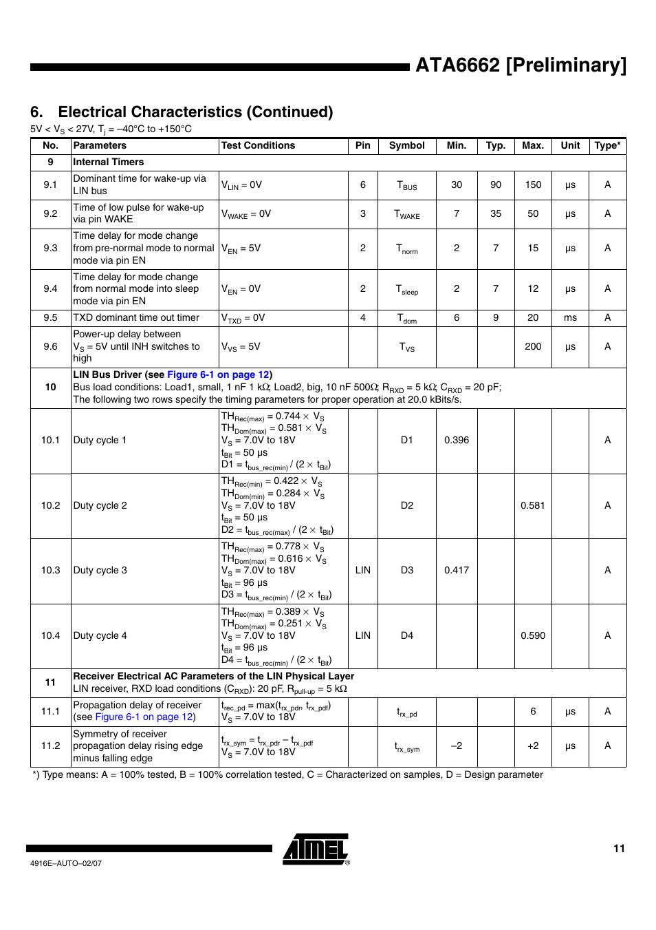 Ata6662 [preliminary, Electrical characteristics (continued) | Rainbow Electronics ATA6662 User Manual | Page 11 / 16