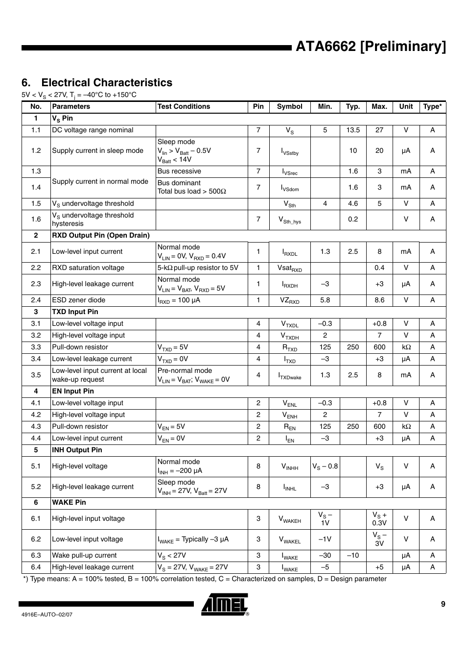 Ata6662 [preliminary, Electrical characteristics | Rainbow Electronics ATA6662 User Manual | Page 9 / 16