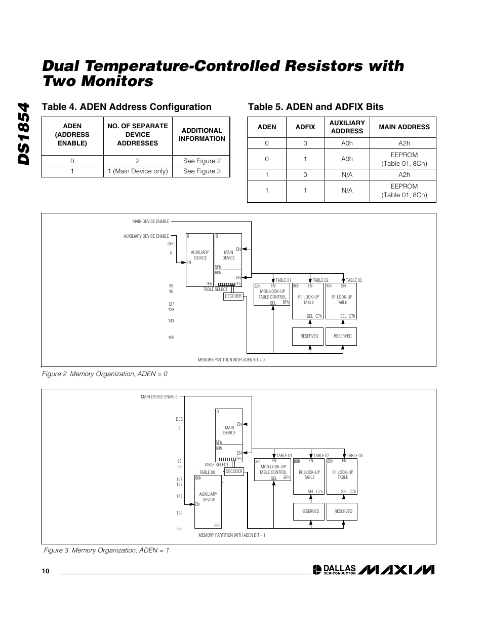 Table 4. aden address configuration, Table 5. aden and adfix bits | Rainbow Electronics DS1854 User Manual | Page 10 / 22