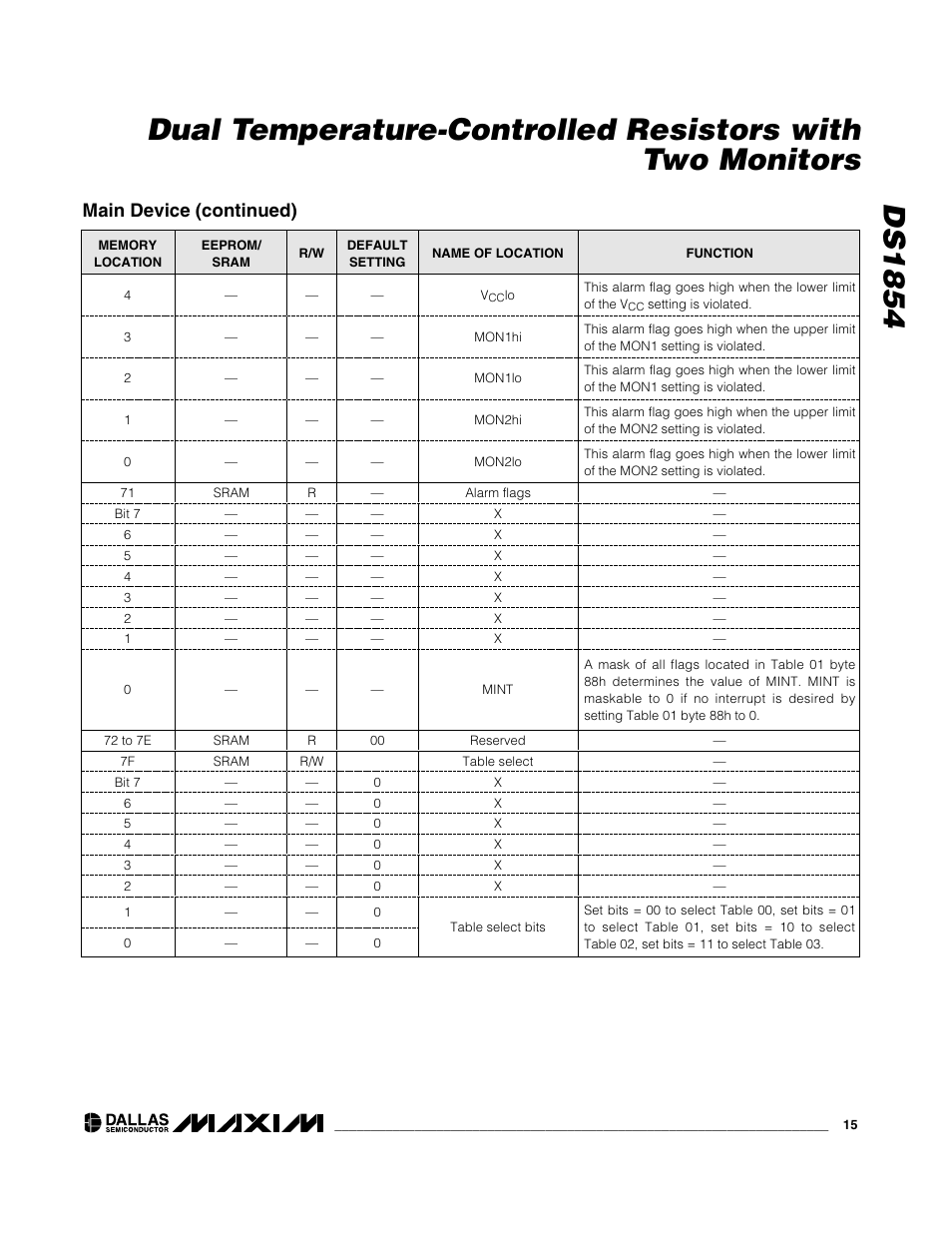 Main device (continued) | Rainbow Electronics DS1854 User Manual | Page 15 / 22