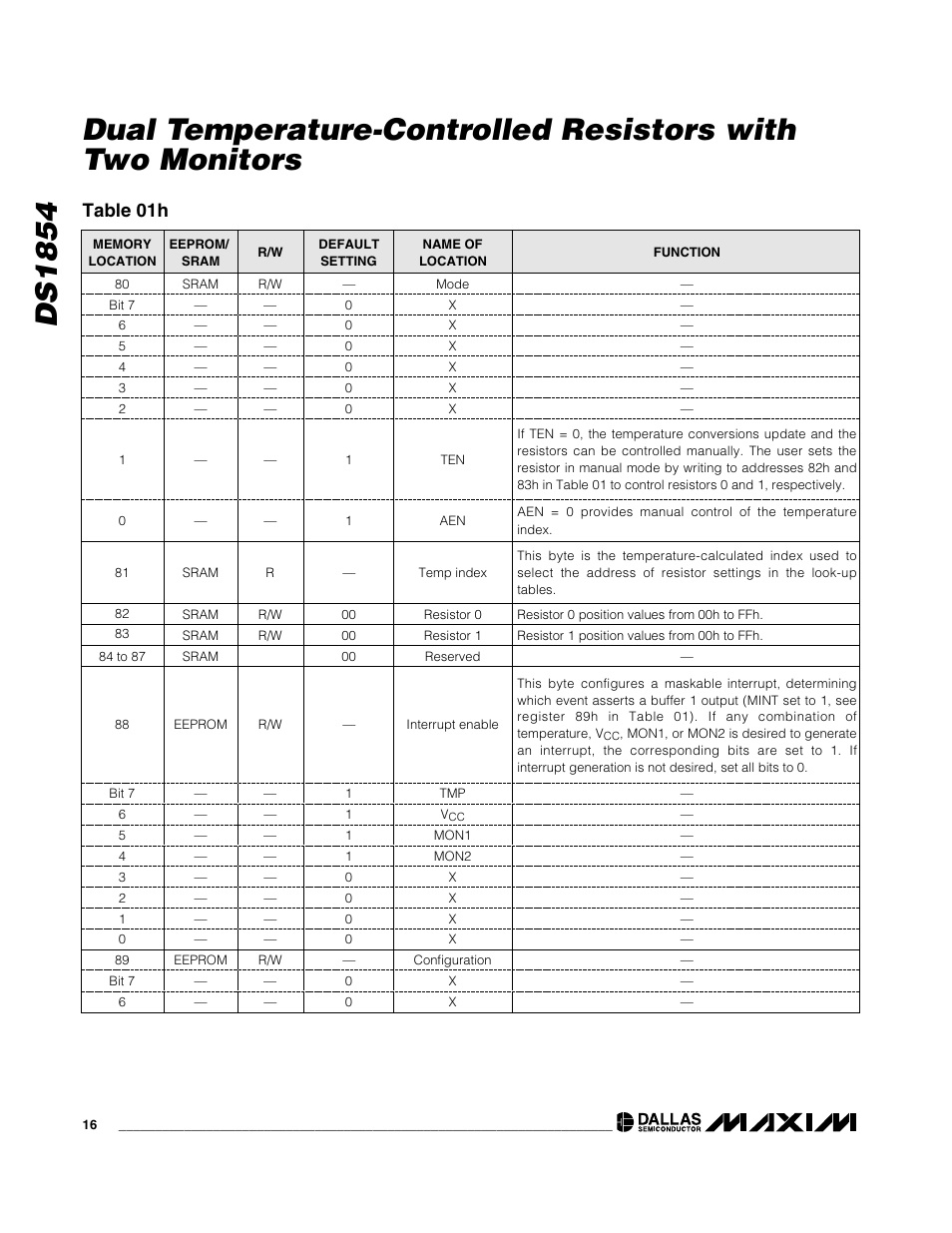 Table 01h | Rainbow Electronics DS1854 User Manual | Page 16 / 22