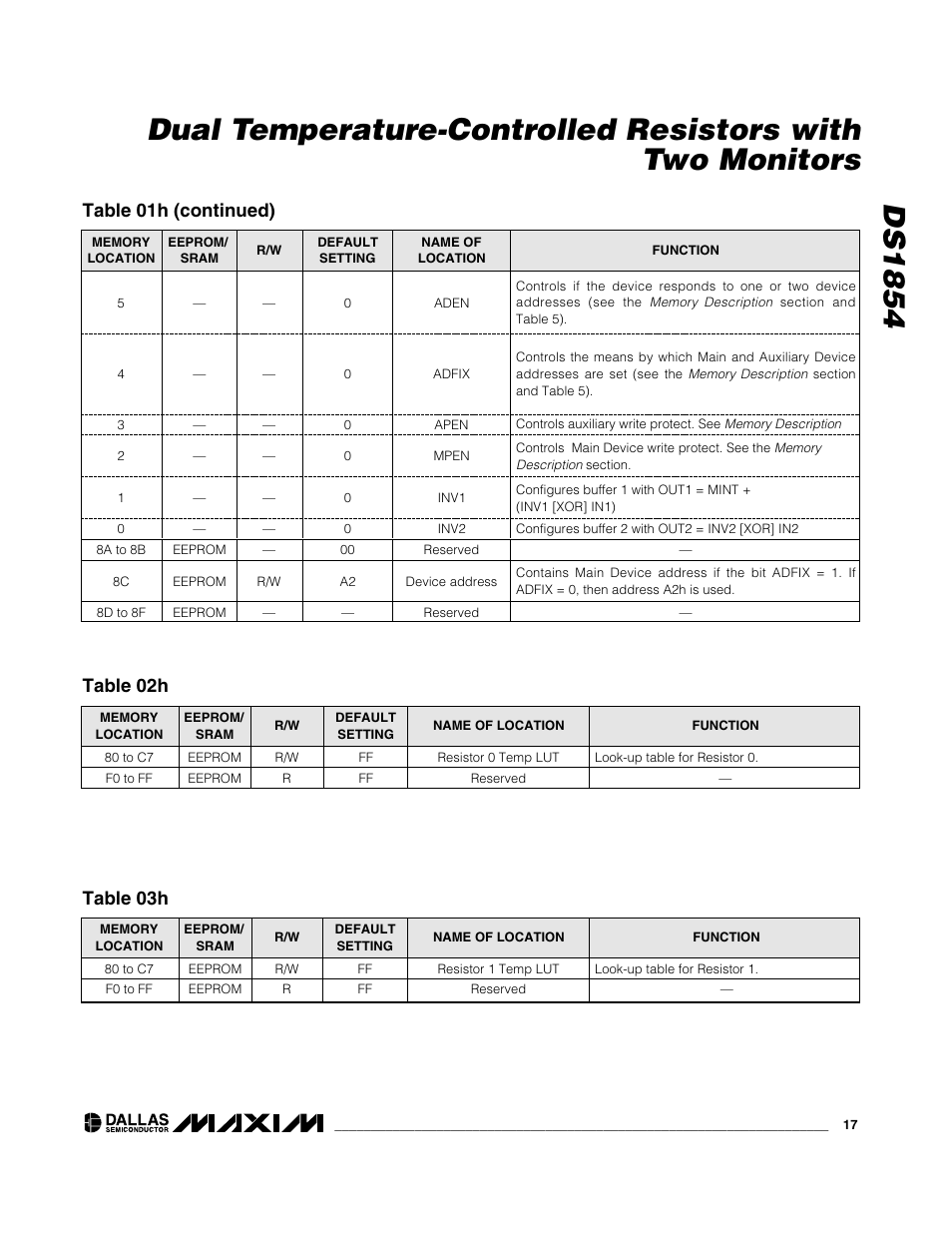 Table 01h (continued), Table 02h, Table 03h | Rainbow Electronics DS1854 User Manual | Page 17 / 22