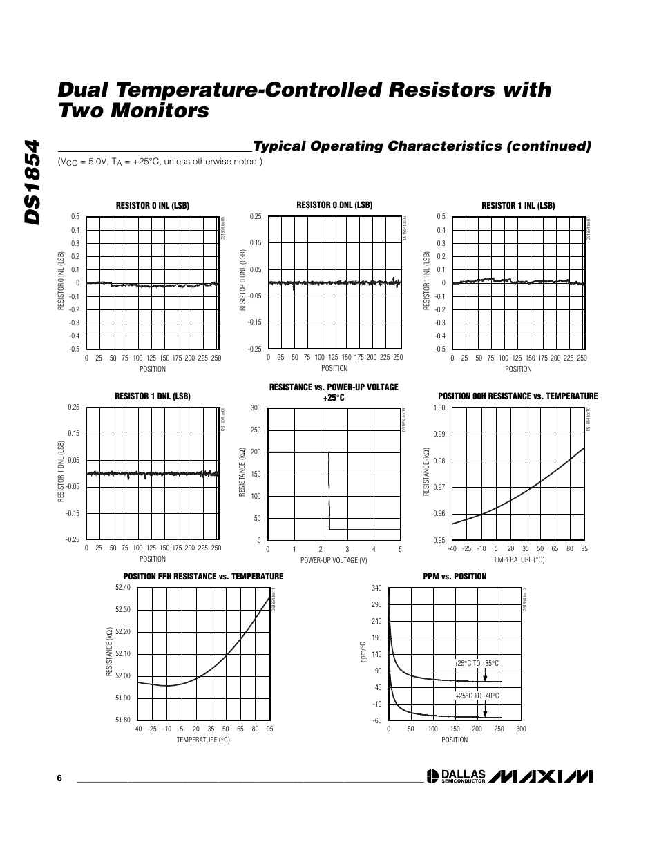Typical operating characteristics (continued) | Rainbow Electronics DS1854 User Manual | Page 6 / 22