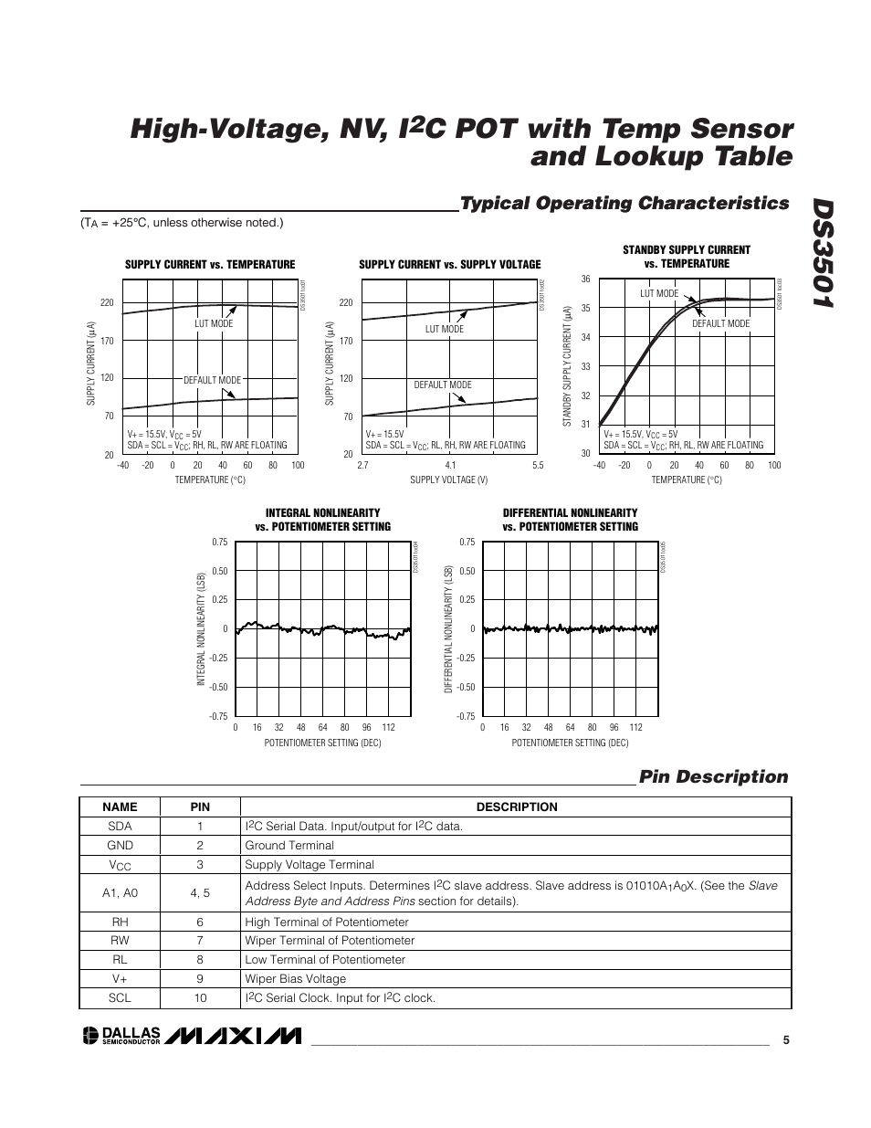 Ds3501 high-voltage, nv, i, C pot with temp sensor and lookup table, Typical operating characteristics | Pin description | Rainbow Electronics DS3501 User Manual | Page 5 / 14