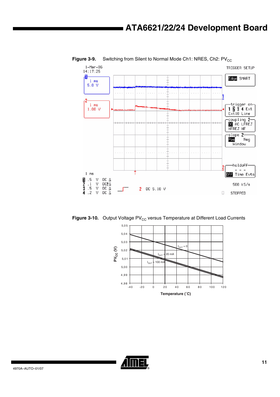 Figure 3-10. output voltage pv, Versus temperature at different load currents | Rainbow Electronics ATA6626 User Manual | Page 11 / 17