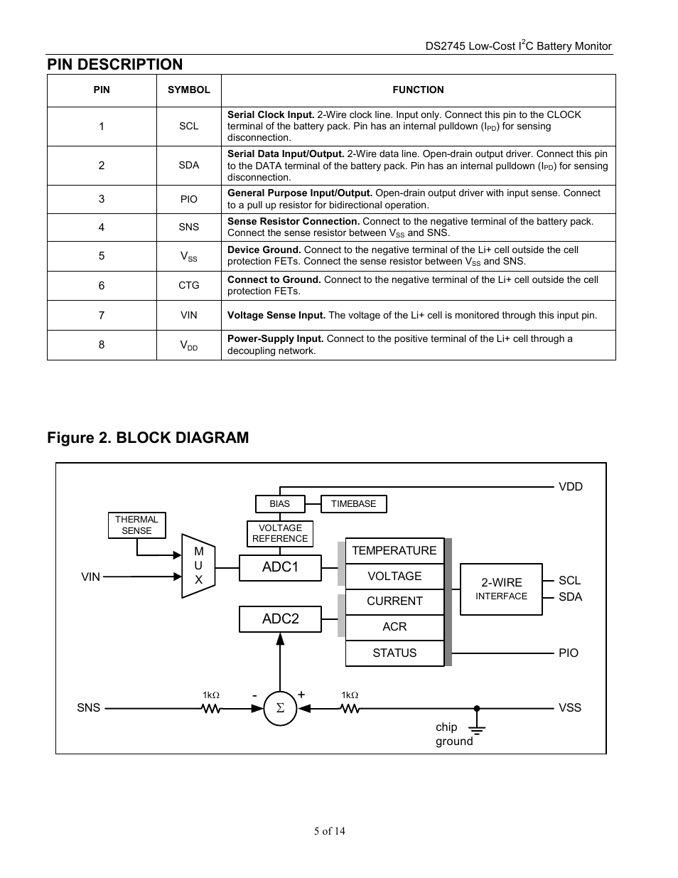 Pin description, Figure 2. block diagram, Adc1 | Adc2 | Rainbow Electronics DS2745 User Manual | Page 5 / 14