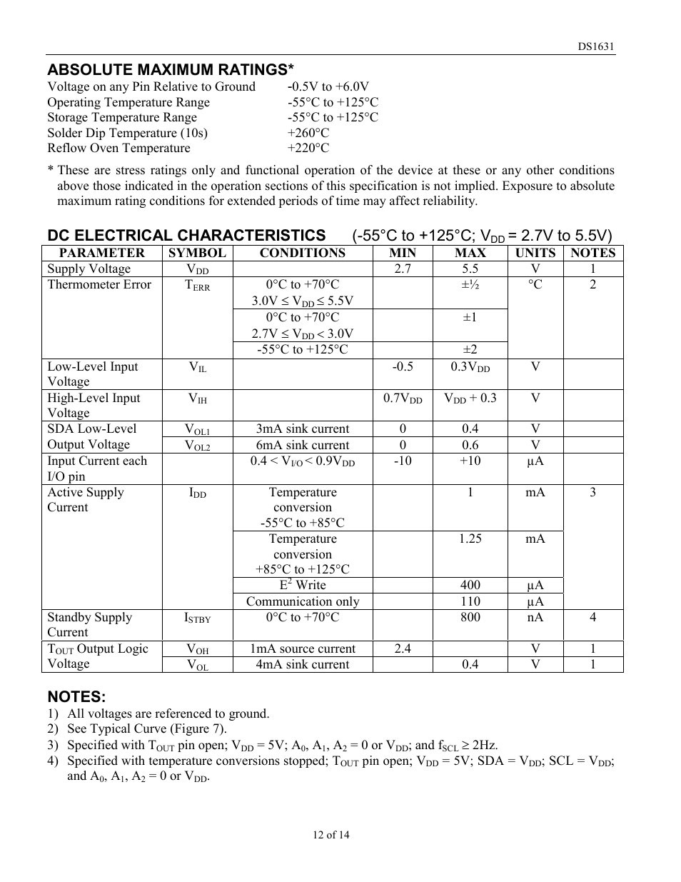 Absolute maximum ratings, 7v to 5.5v) | Rainbow Electronics DS1631 User Manual | Page 12 / 14