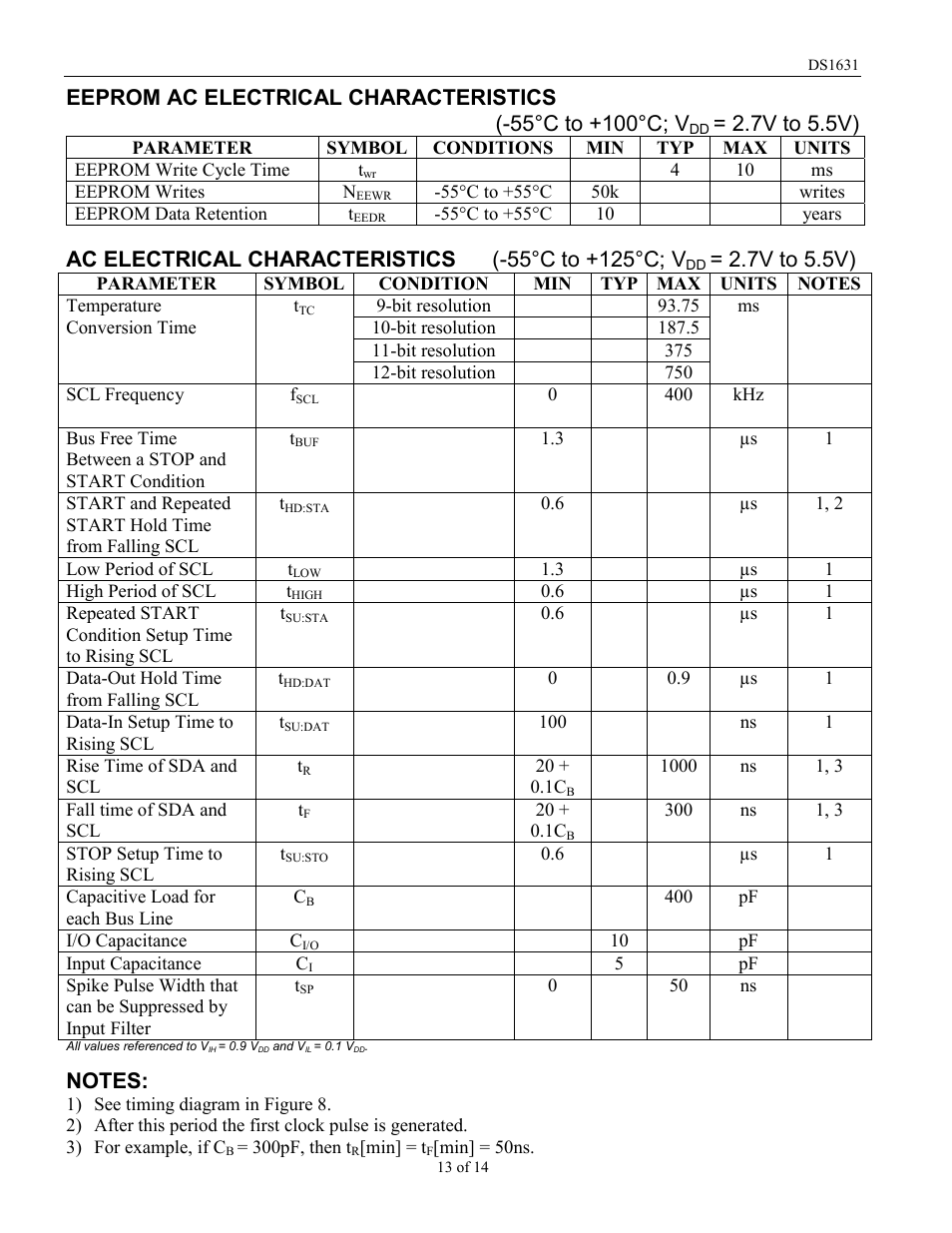 7v to 5.5v) | Rainbow Electronics DS1631 User Manual | Page 13 / 14