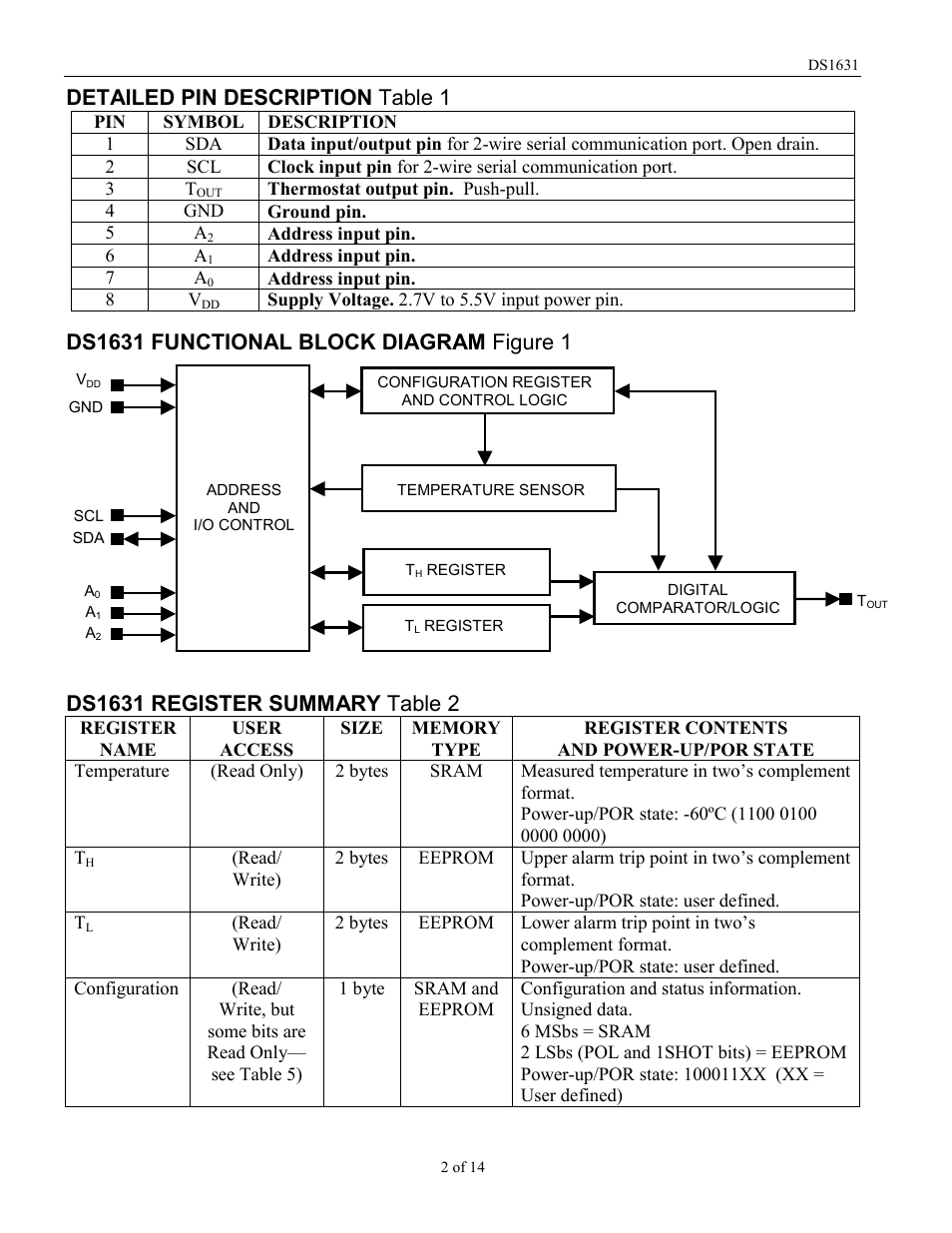 Detailed pin description table 1 | Rainbow Electronics DS1631 User Manual | Page 2 / 14