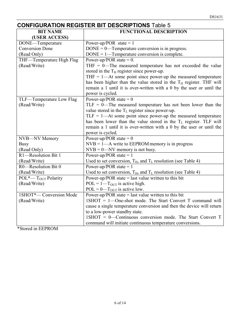 Configuration register bit descriptions table 5 | Rainbow Electronics DS1631 User Manual | Page 6 / 14