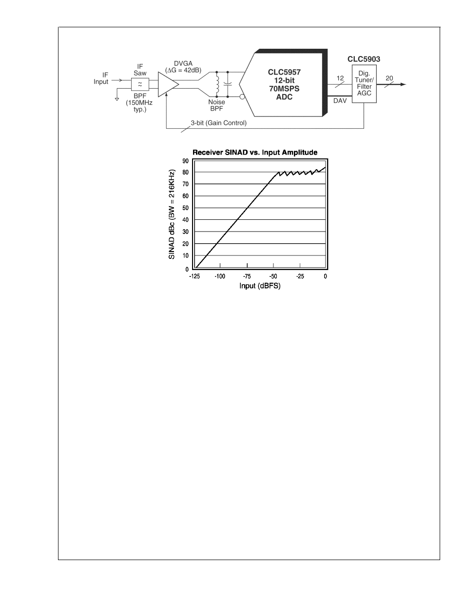 Clc5957 | Rainbow Electronics CLC5957 User Manual | Page 10 / 16