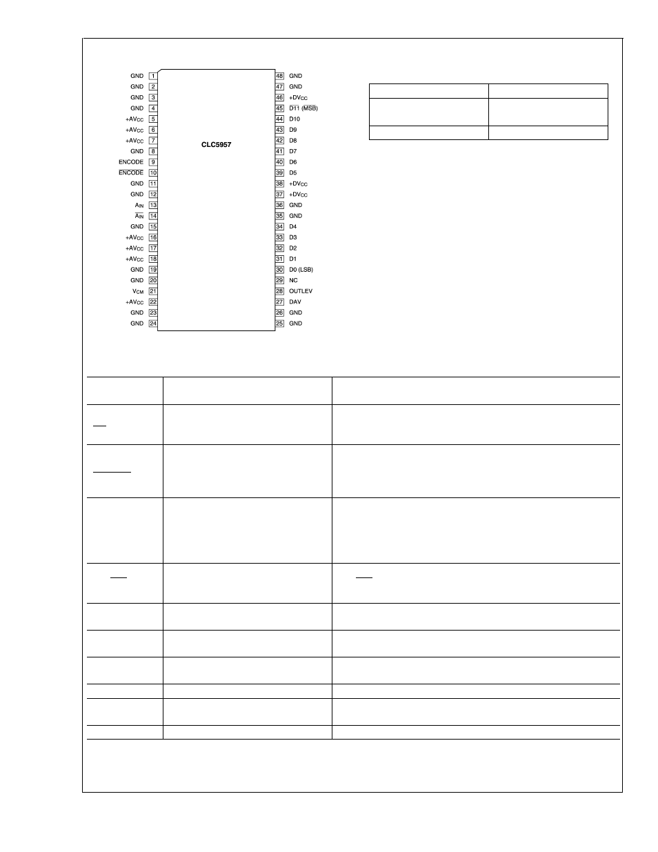 Pin configuration, Ordering information, Pin descriptions | Rainbow Electronics CLC5957 User Manual | Page 2 / 16