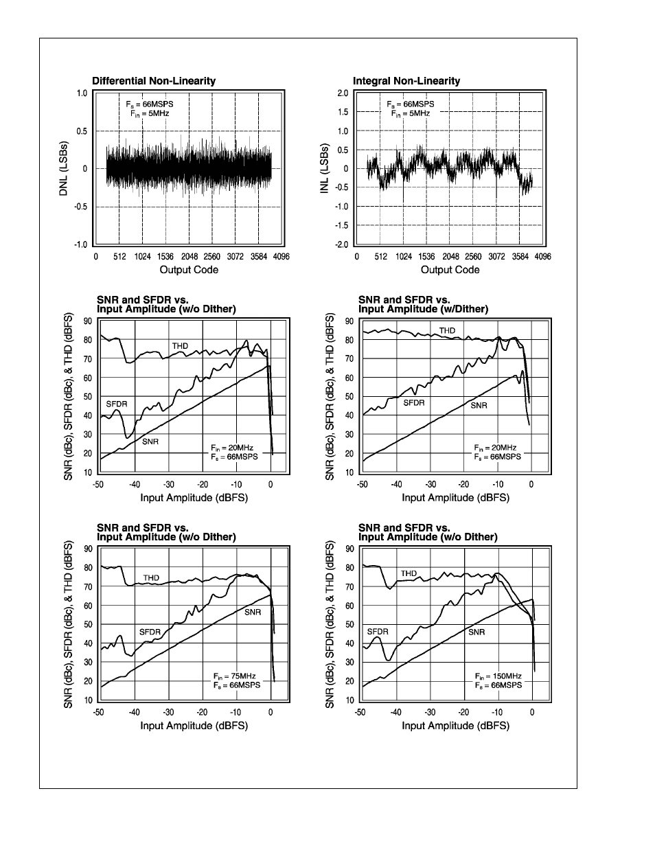 Typical performance characteristics, Clc5957 | Rainbow Electronics CLC5957 User Manual | Page 7 / 16