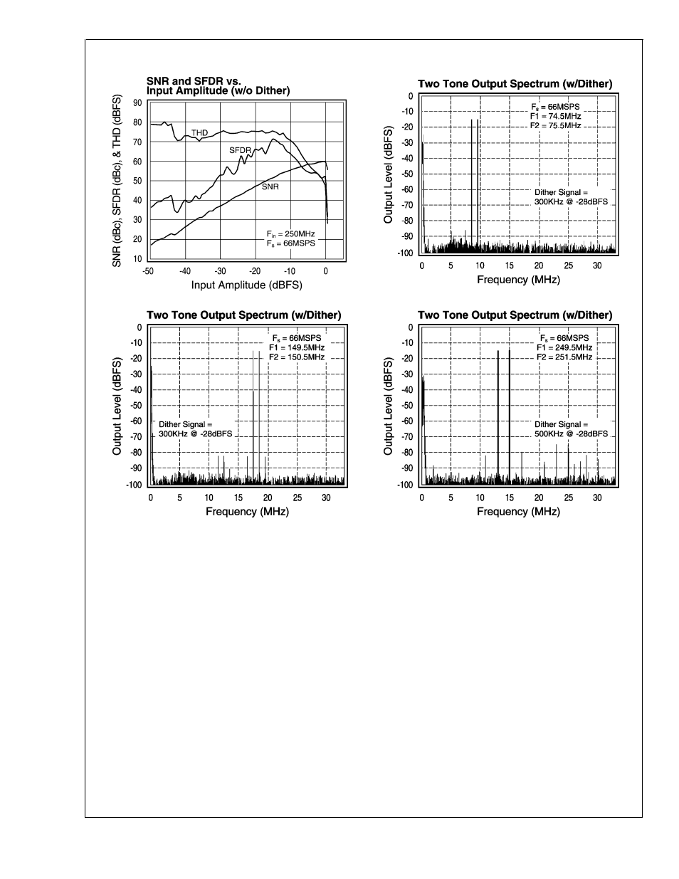 Typical performance characteristics, Clc5957 | Rainbow Electronics CLC5957 User Manual | Page 8 / 16