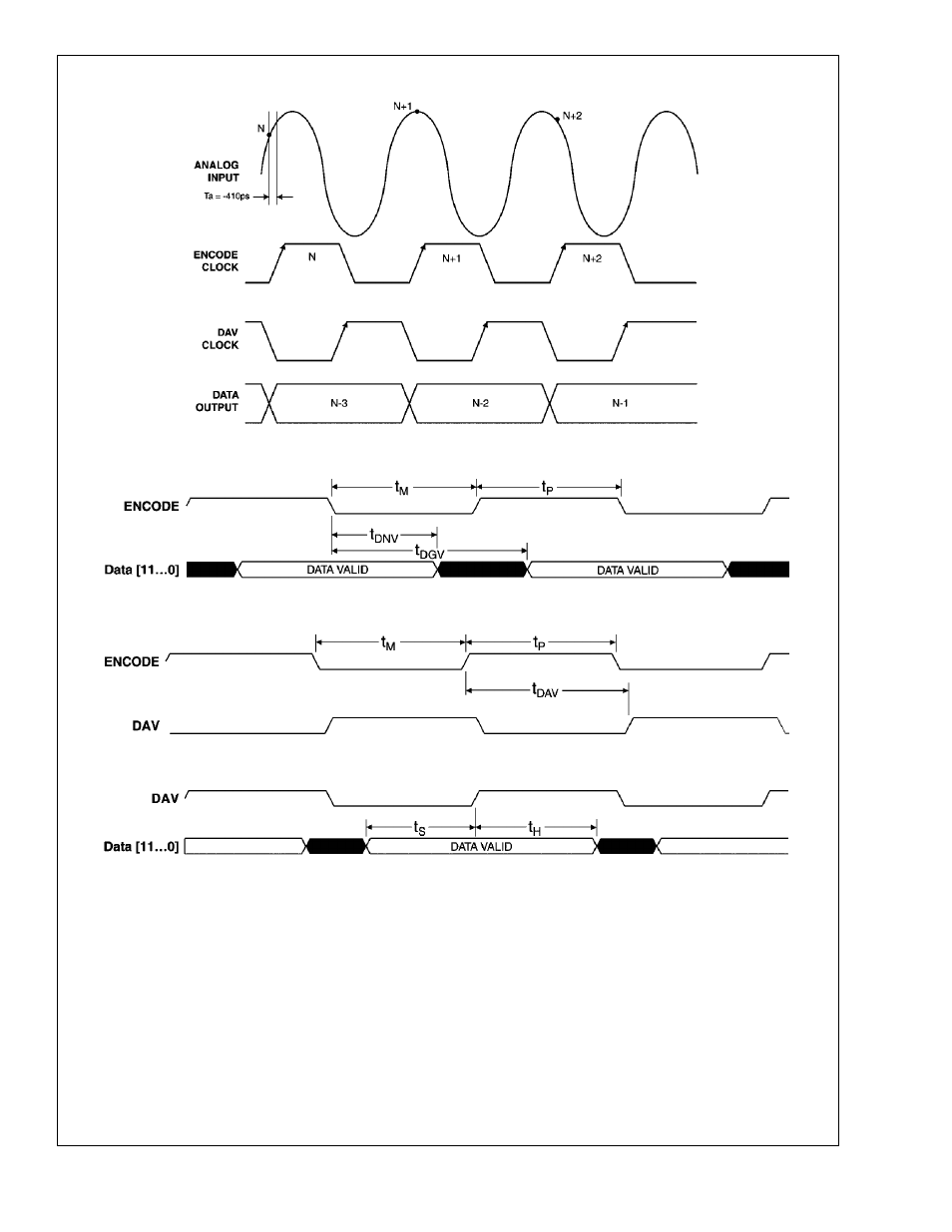 Timing diagrams, Clc5957 | Rainbow Electronics CLC5957 User Manual | Page 9 / 16