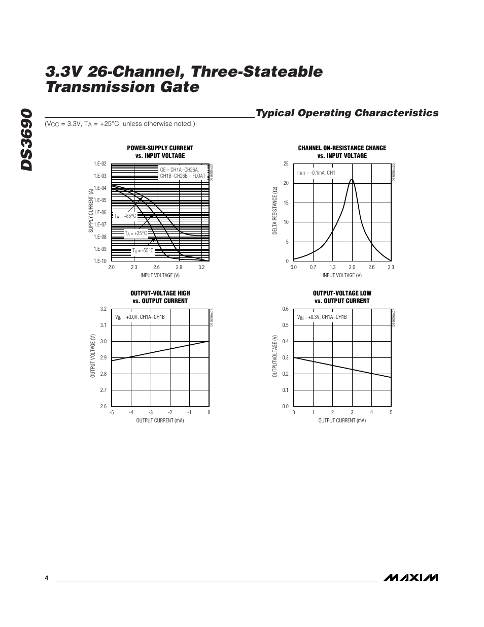 Typical operating characteristics | Rainbow Electronics DS3690 User Manual | Page 4 / 7