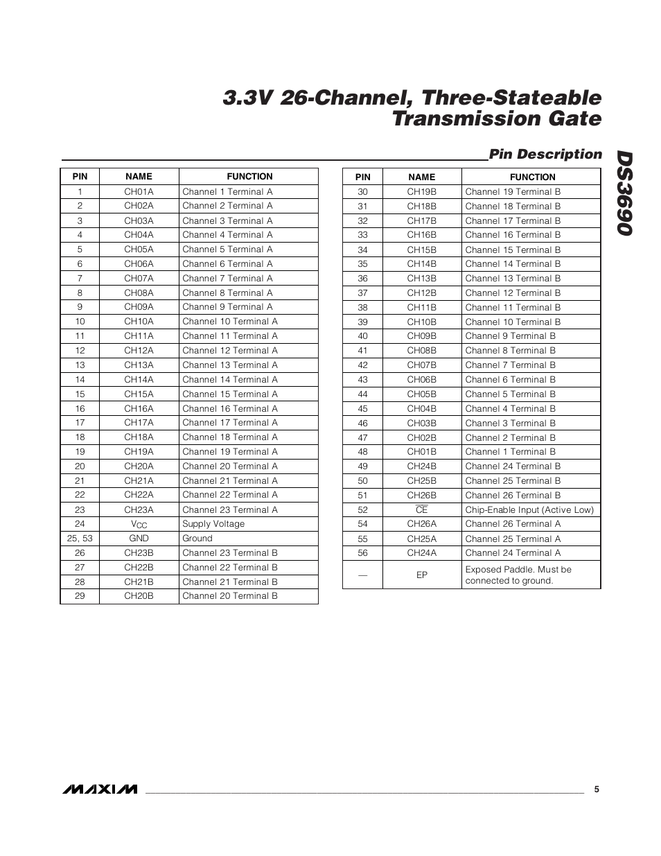 Pin description | Rainbow Electronics DS3690 User Manual | Page 5 / 7