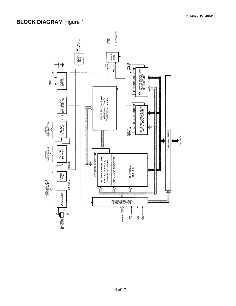 Block diagram figure 1 | Rainbow Electronics DS1486P User Manual | Page 4 / 17