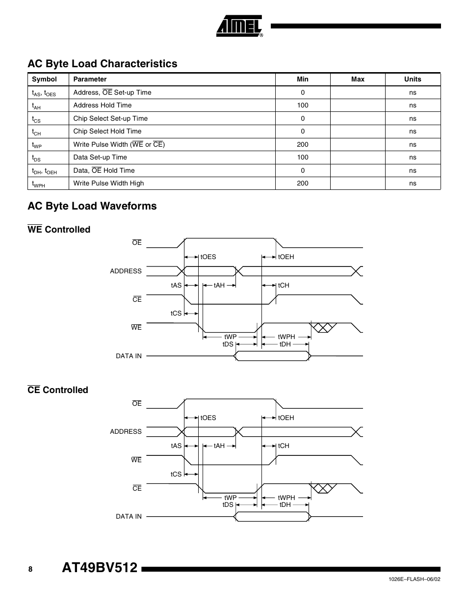 Ac byte load characteristics, Ac byte load waveforms, We controlled | Ce controlled, We controlled ce controlled | Rainbow Electronics AT49BV512 User Manual | Page 8 / 17