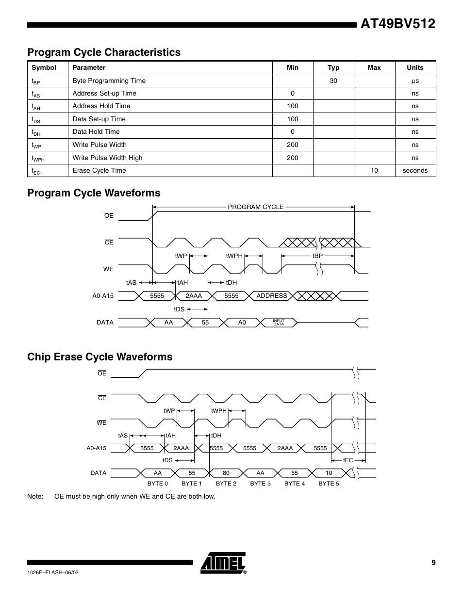 Program cycle characteristics, Program cycle waveforms, Chip erase cycle waveforms | Program cycle waveforms chip erase cycle waveforms | Rainbow Electronics AT49BV512 User Manual | Page 9 / 17