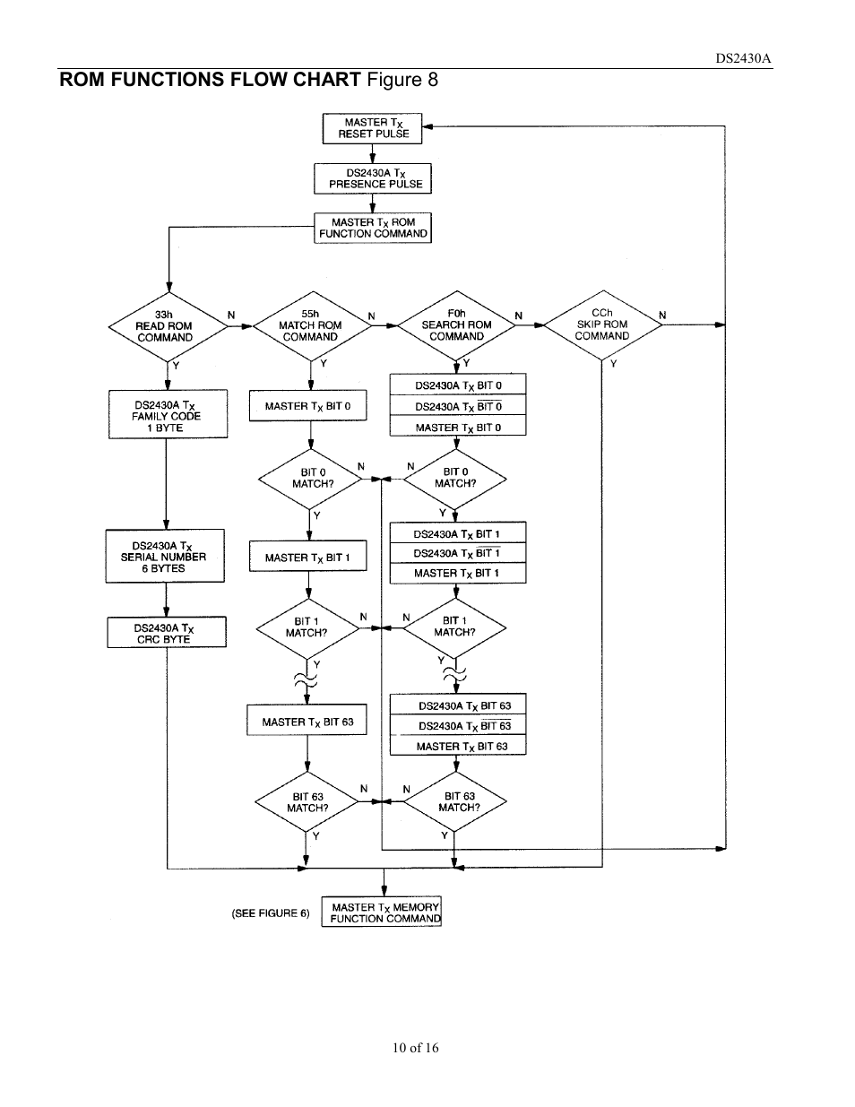 Rom functions flow chart figure 8 | Rainbow Electronics DS2430A User Manual | Page 10 / 16