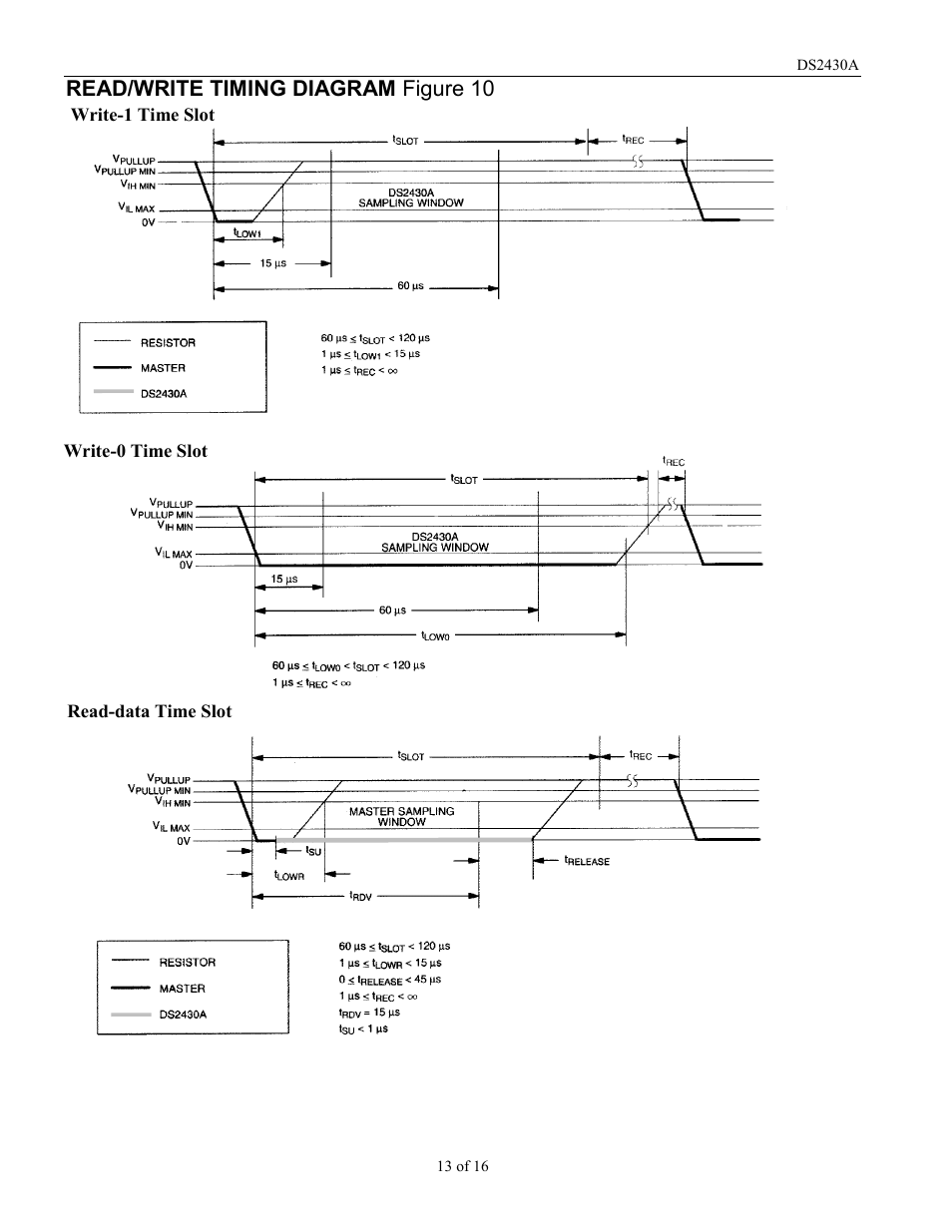 Read/write timing diagram figure 10 | Rainbow Electronics DS2430A User Manual | Page 13 / 16