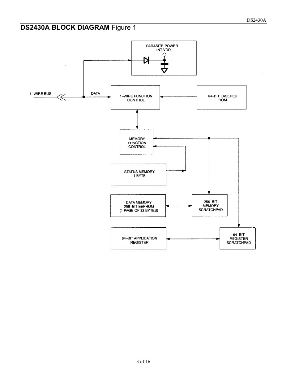 Rainbow Electronics DS2430A User Manual | Page 3 / 16