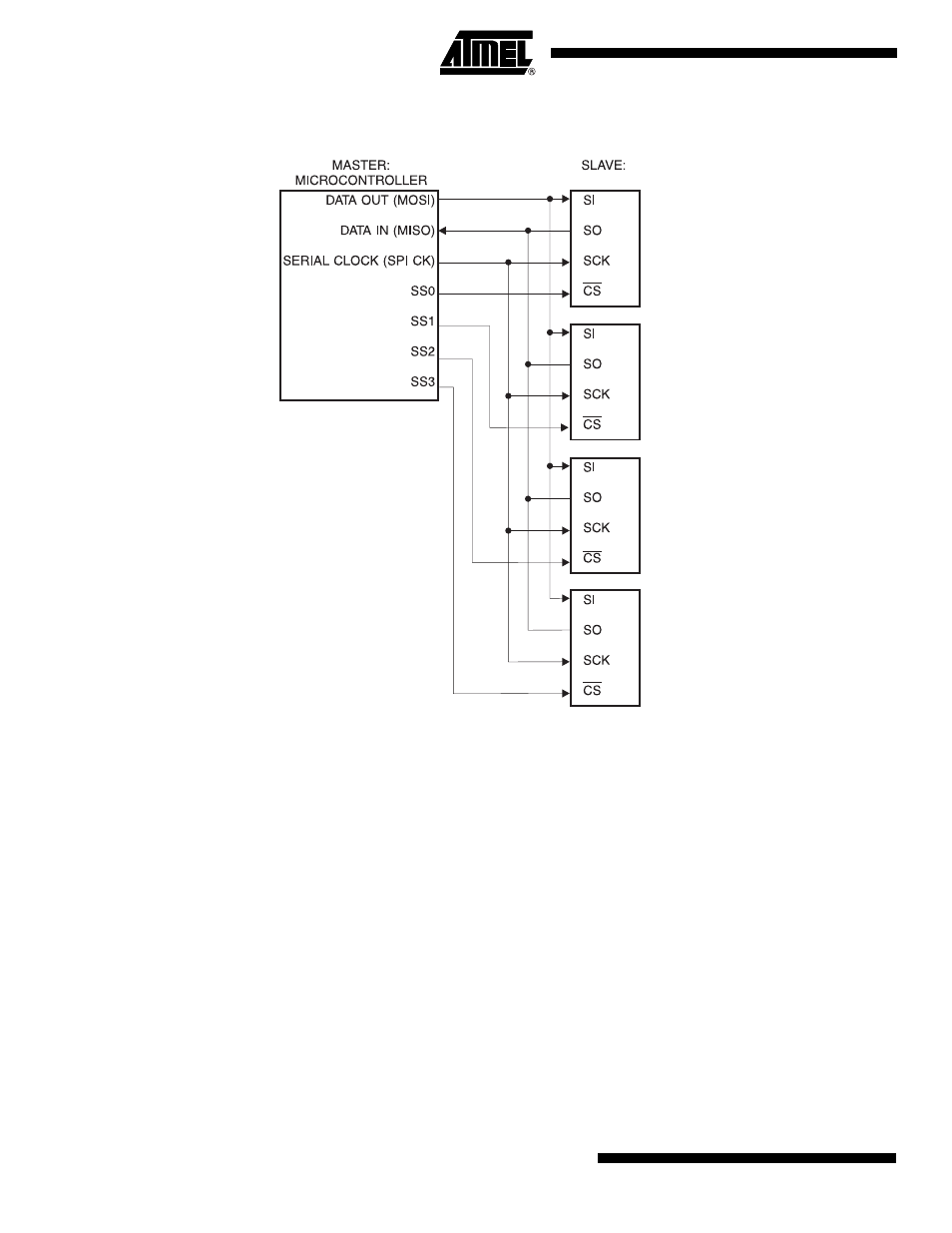 Spi serial interface | Rainbow Electronics AT25040A User Manual | Page 6 / 18