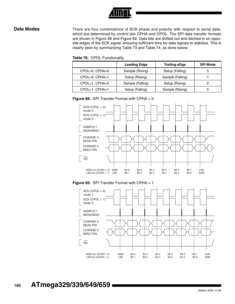 Data modes | Rainbow Electronics ATmega3290P_V User Manual | Page 160 / 375