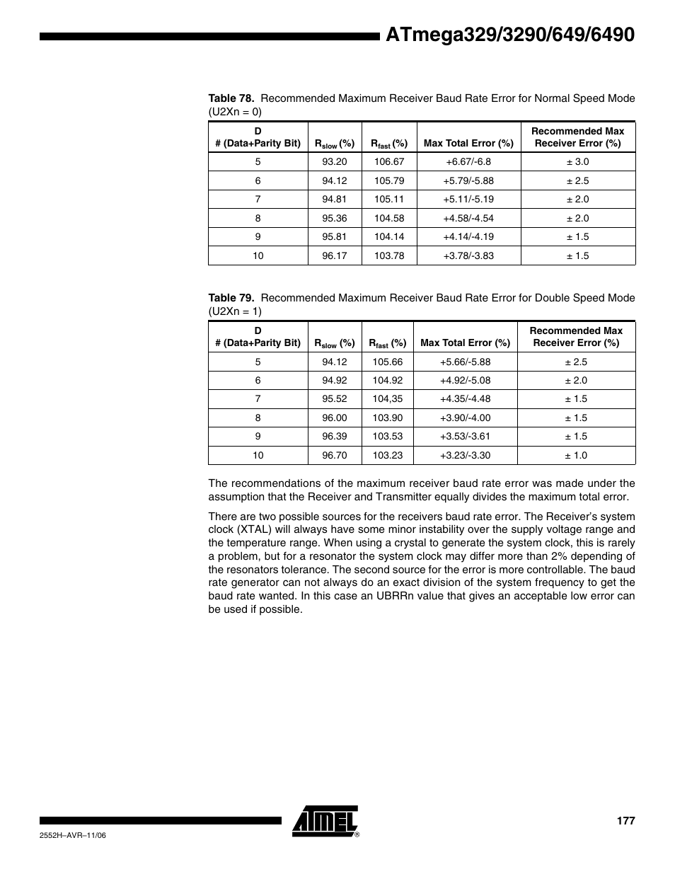 Rainbow Electronics ATmega3290P_V User Manual | Page 177 / 375