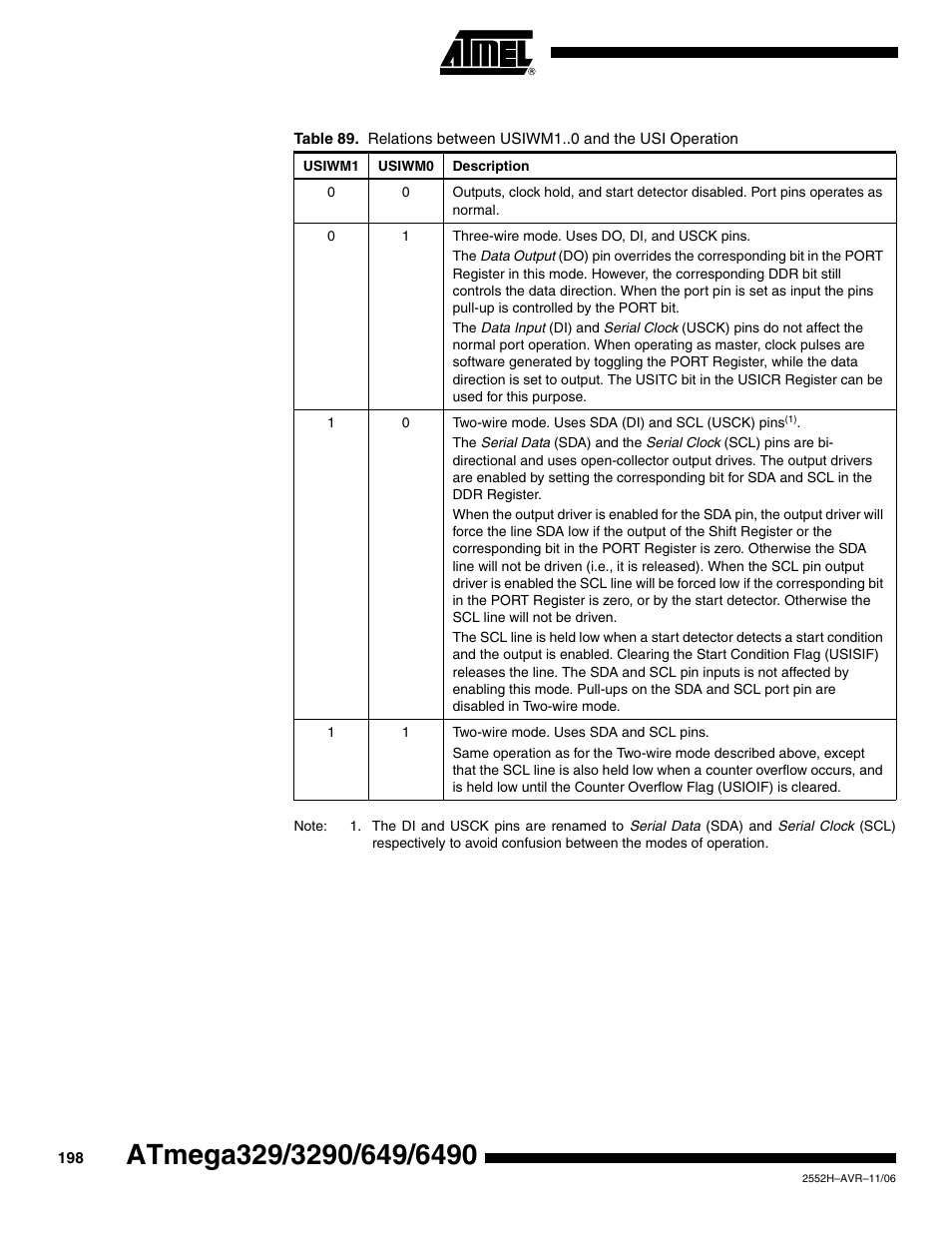 Rainbow Electronics ATmega3290P_V User Manual | Page 198 / 375