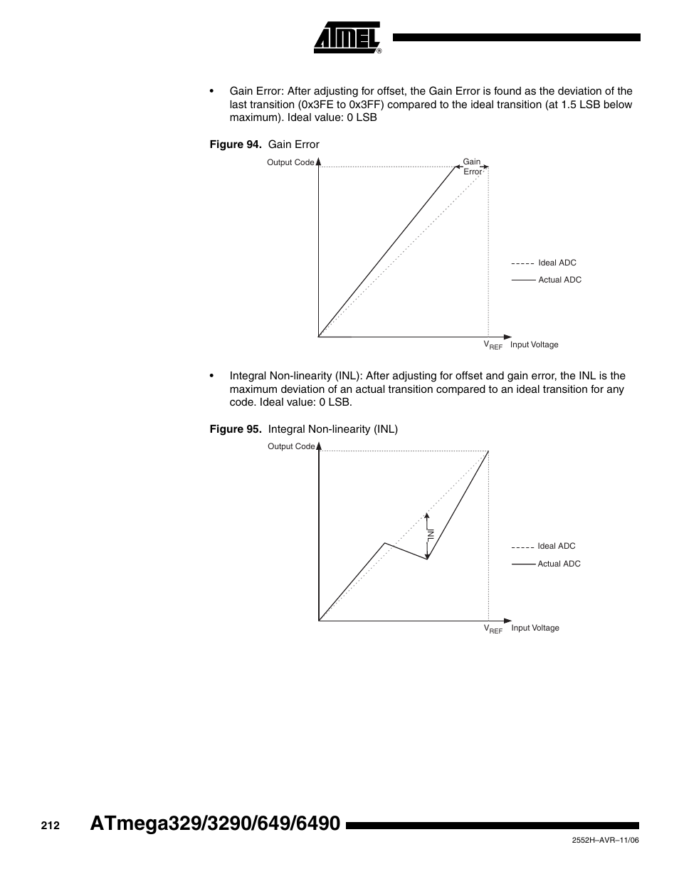 Rainbow Electronics ATmega3290P_V User Manual | Page 212 / 375