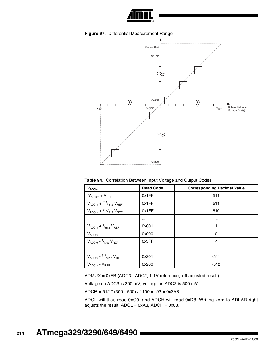 Rainbow Electronics ATmega3290P_V User Manual | Page 214 / 375