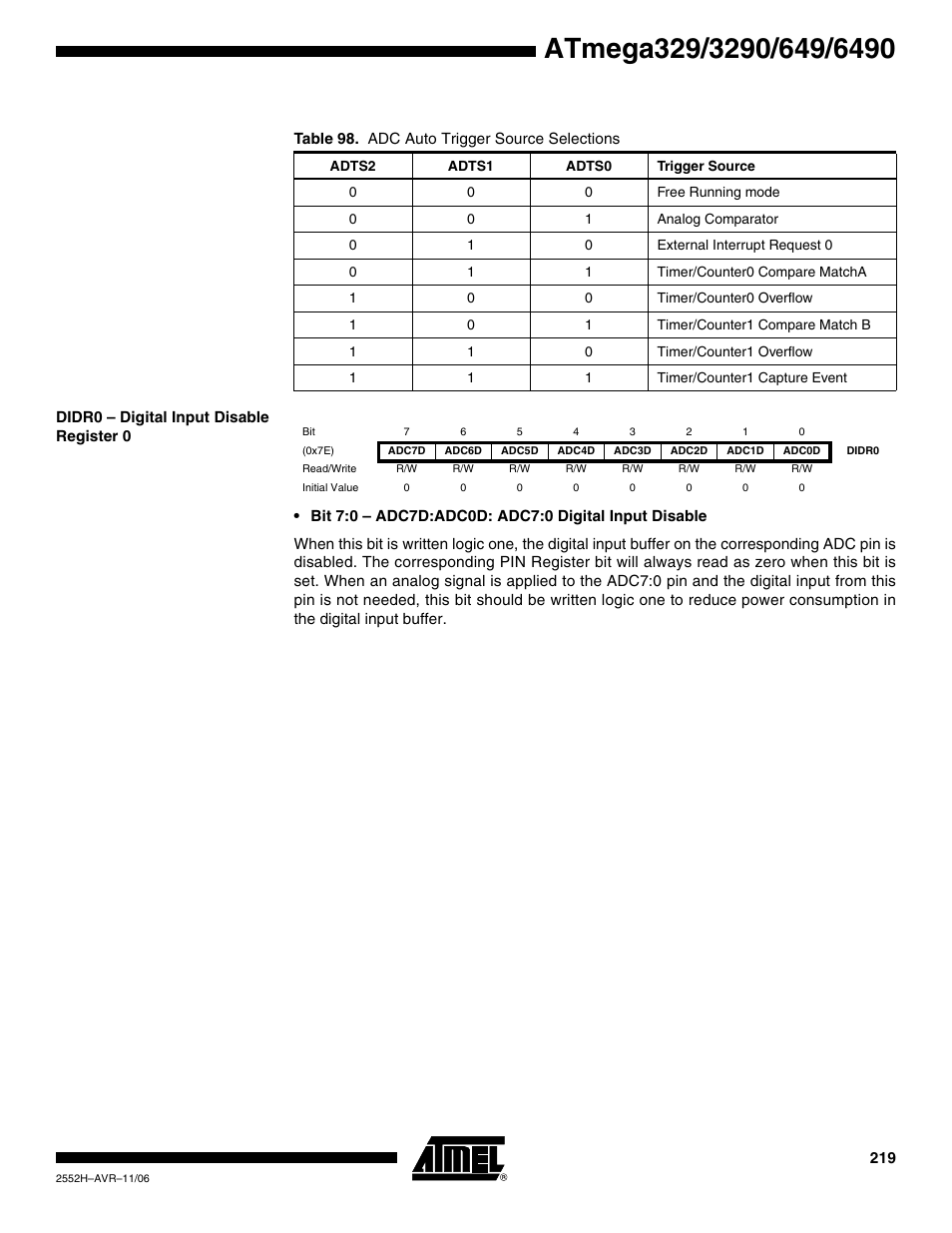 Didr0 - digital input disable register 0 | Rainbow Electronics ATmega3290P_V User Manual | Page 219 / 375