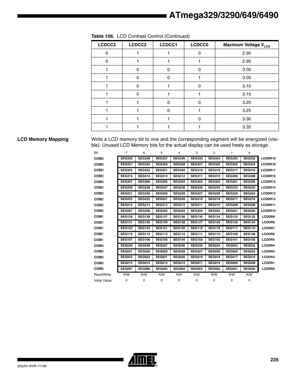 Lcd memory mapping, Table 106. lcd contrast control (continued) | Rainbow Electronics ATmega3290P_V User Manual | Page 235 / 375