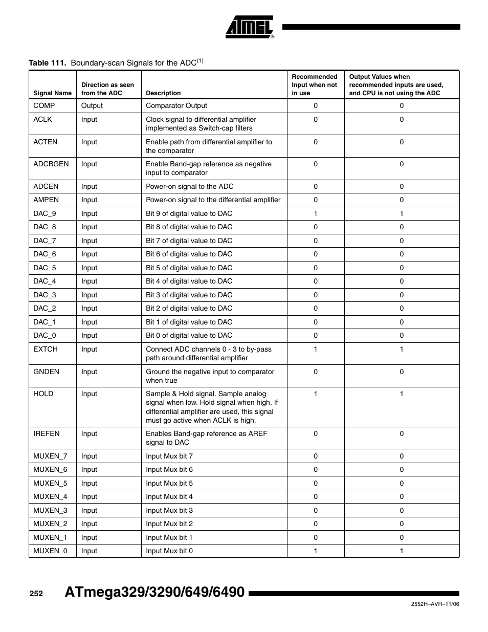 Rainbow Electronics ATmega3290P_V User Manual | Page 252 / 375