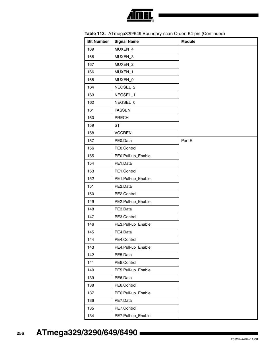 Rainbow Electronics ATmega3290P_V User Manual | Page 256 / 375