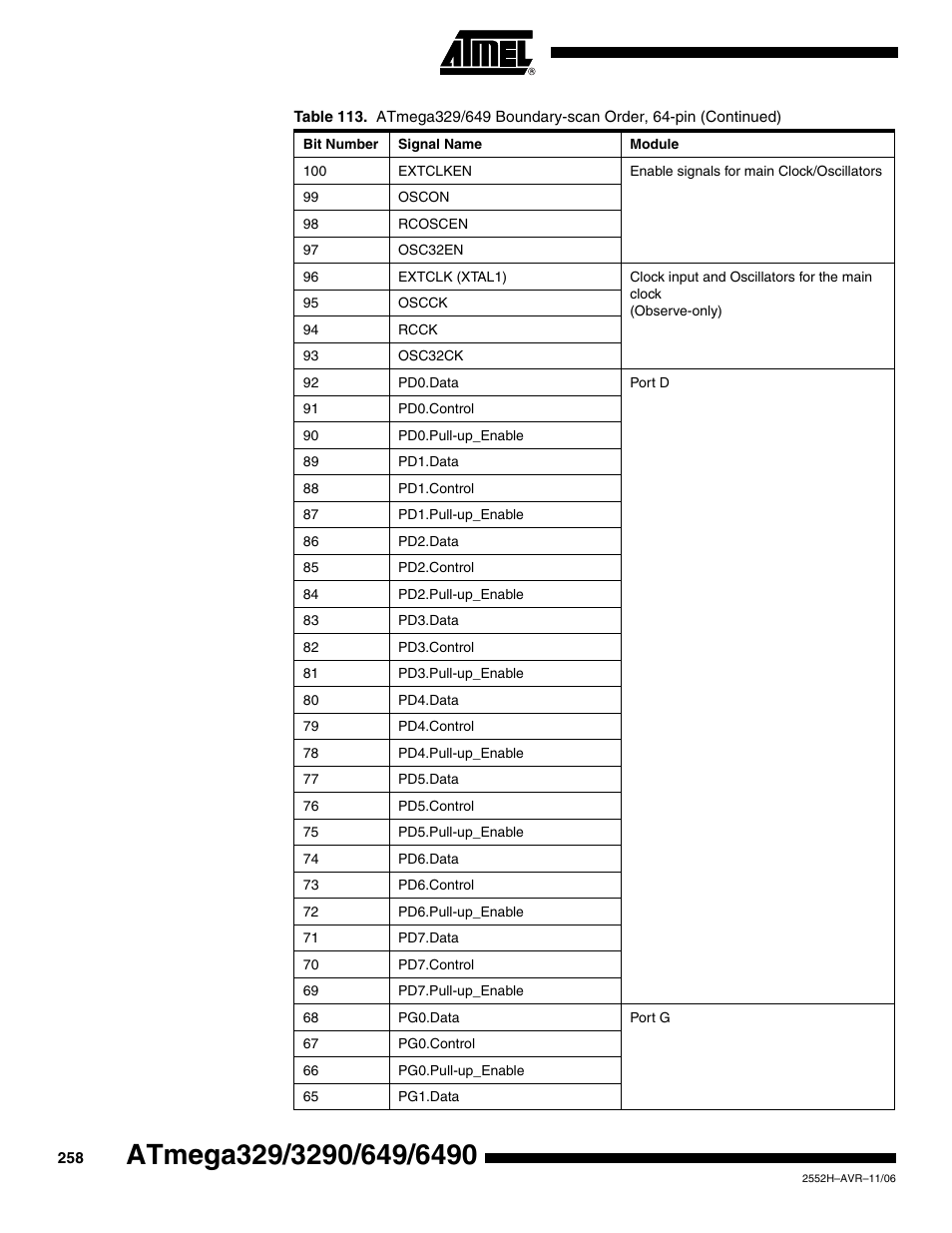 Rainbow Electronics ATmega3290P_V User Manual | Page 258 / 375