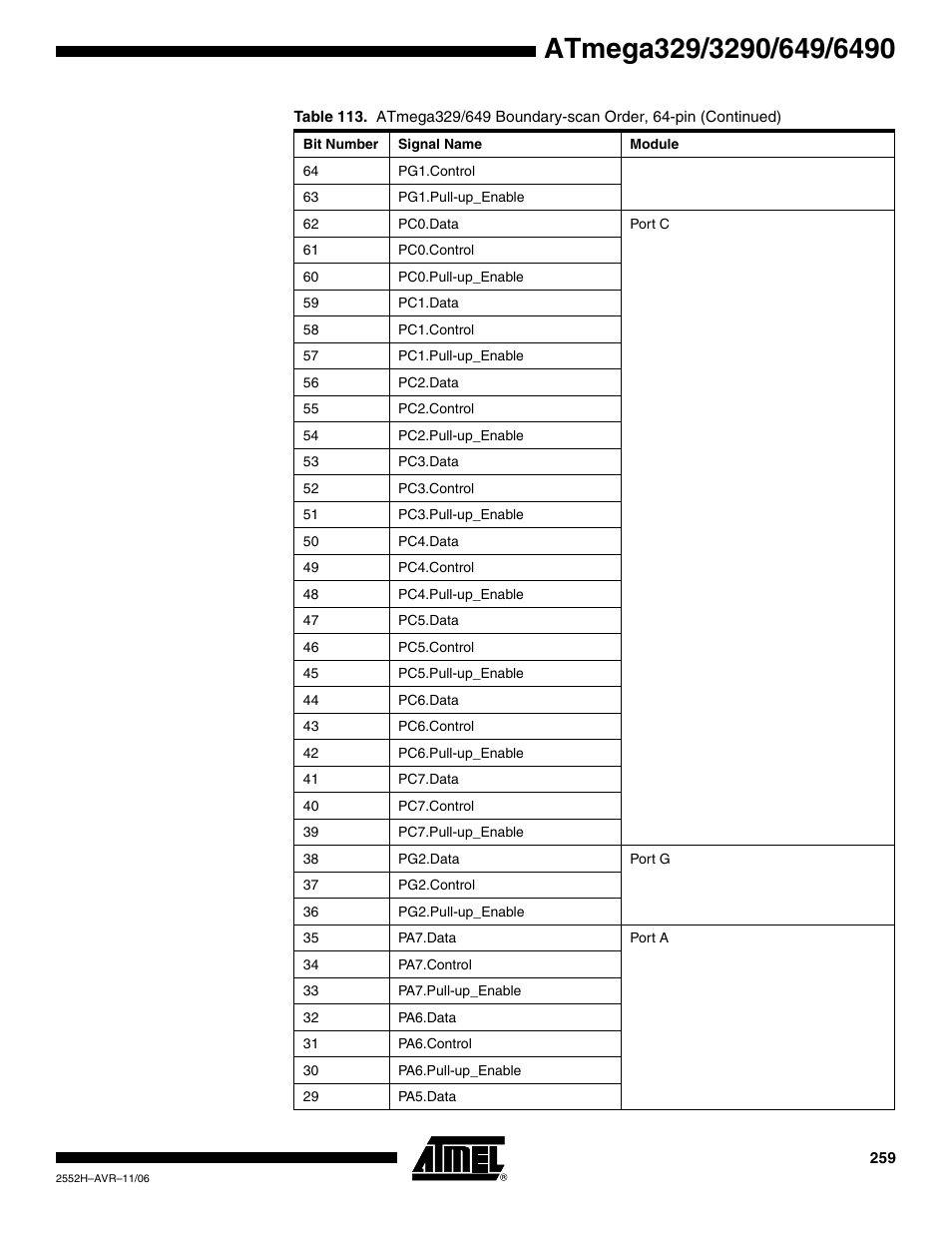 Rainbow Electronics ATmega3290P_V User Manual | Page 259 / 375
