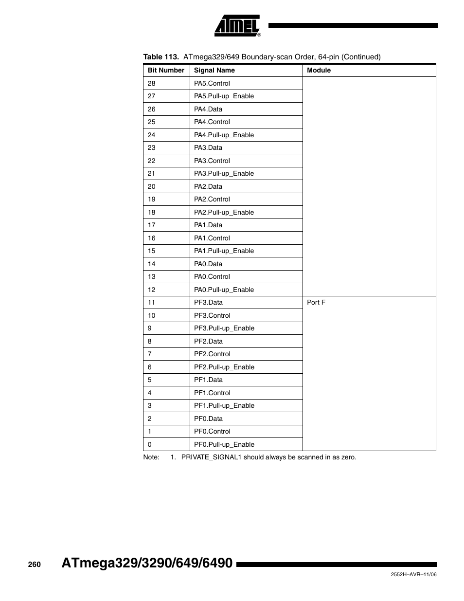 Rainbow Electronics ATmega3290P_V User Manual | Page 260 / 375