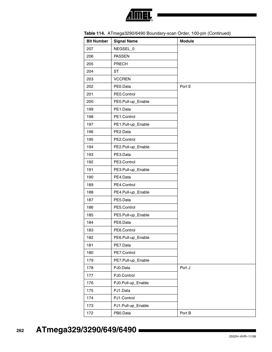 Rainbow Electronics ATmega3290P_V User Manual | Page 262 / 375