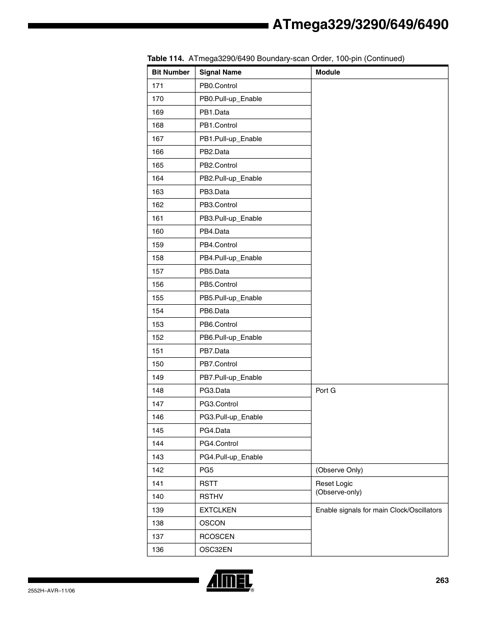Rainbow Electronics ATmega3290P_V User Manual | Page 263 / 375