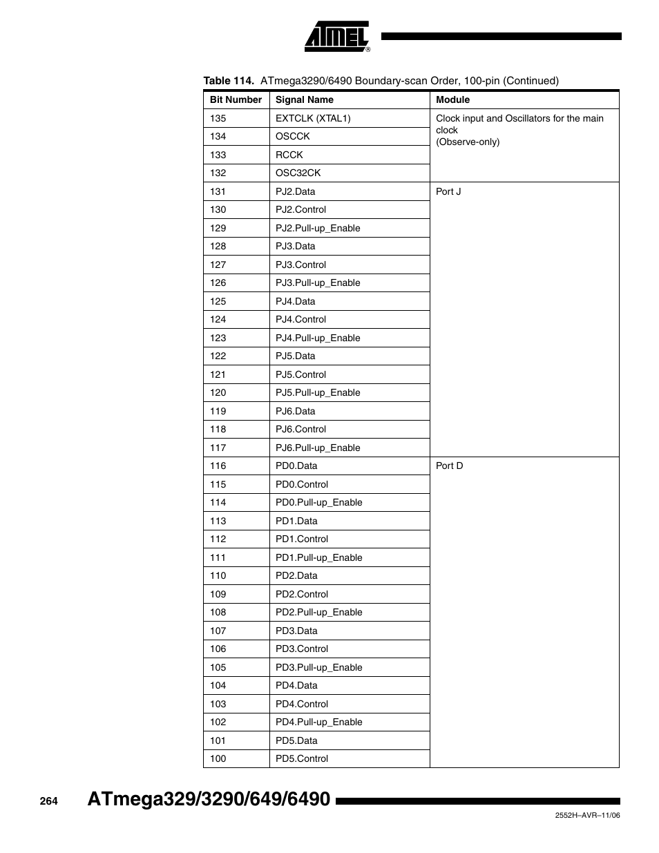 Rainbow Electronics ATmega3290P_V User Manual | Page 264 / 375