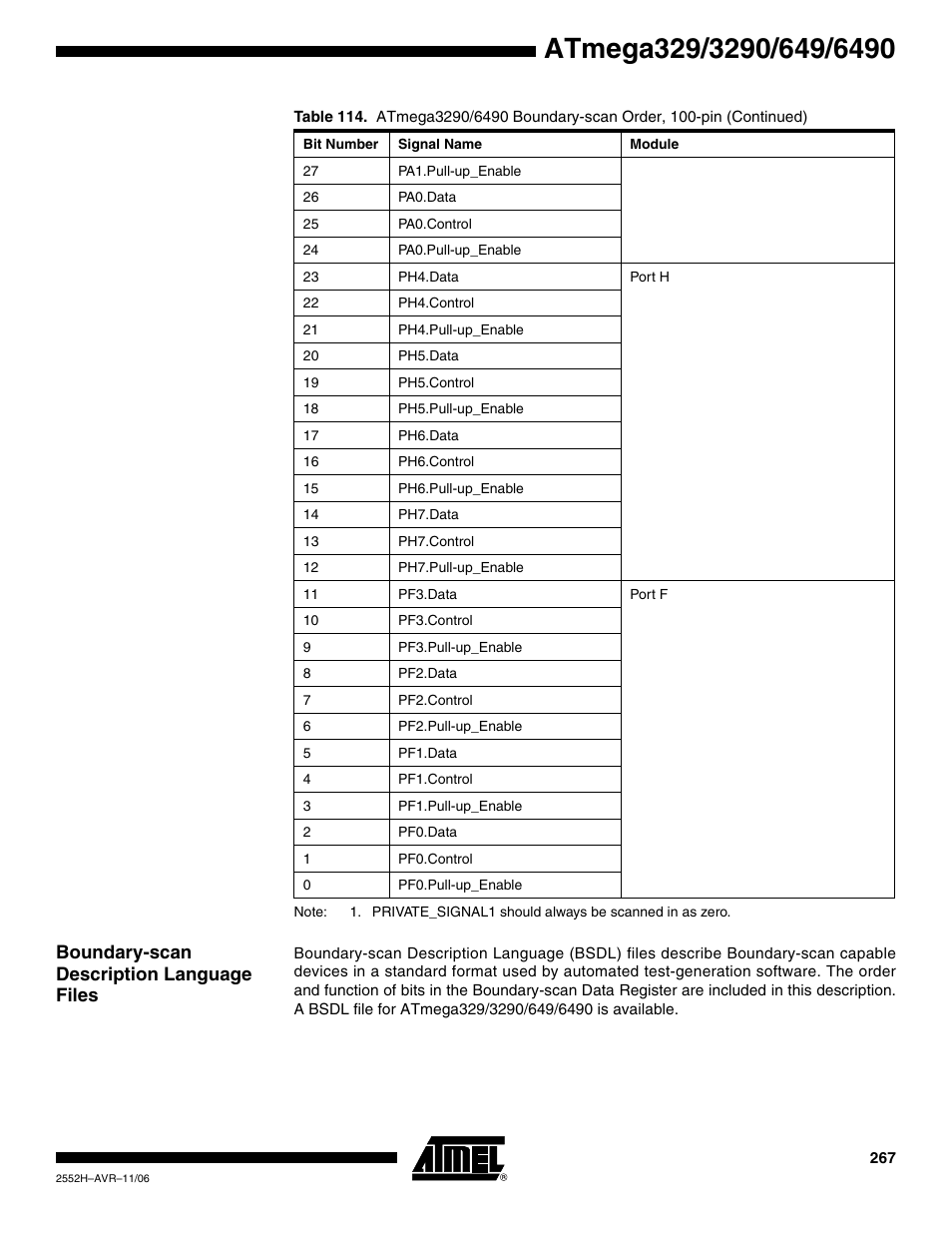 Boundary-scan description language files | Rainbow Electronics ATmega3290P_V User Manual | Page 267 / 375