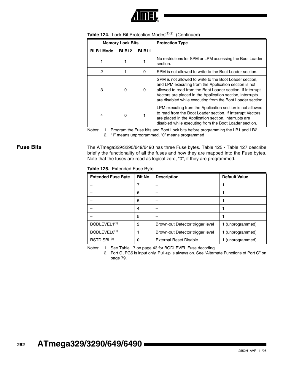Fuse bits | Rainbow Electronics ATmega3290P_V User Manual | Page 282 / 375
