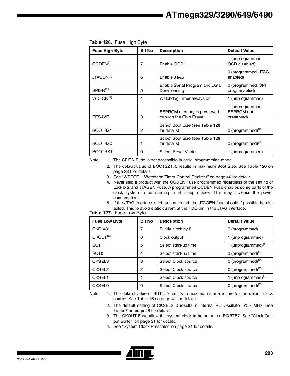 Rainbow Electronics ATmega3290P_V User Manual | Page 283 / 375